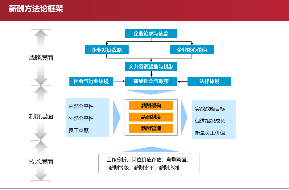 杭州博思企業(yè)管理咨詢有限公司