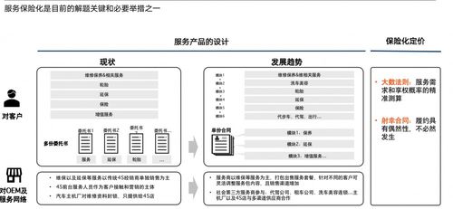 上海安點(diǎn)企業(yè)管理咨詢陳亞娟 服務(wù)體驗(yàn)是車(chē)企下一個(gè)非常重要的競(jìng)爭(zhēng)戰(zhàn)場(chǎng)