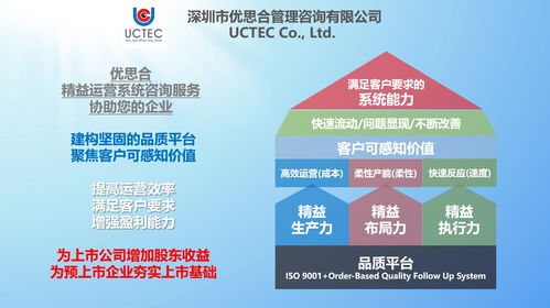 cfcf2020 助力上市,優(yōu)思合提供精益運(yùn)營(yíng)系統(tǒng)