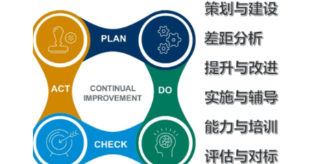 贛州高分子材料公司企業管理咨詢 誠信服務 贛州德惠人力資源供應