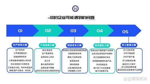 合肥 精益生產管理咨詢 消除浪費 提高效率