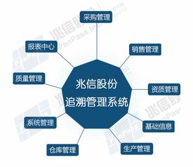 兆信股份 二維碼溯源系統對企業的作用