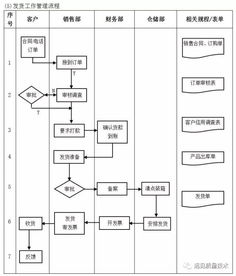 erp從業者要背哪些流程圖 這一篇全了,趕緊收藏吧