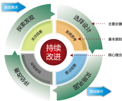 大企·北京影響力-企業咨詢服務-績效改進-技控-不加資源提升業績-東北企業的企業教練