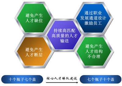 時代光華中小企業管理咨詢服務