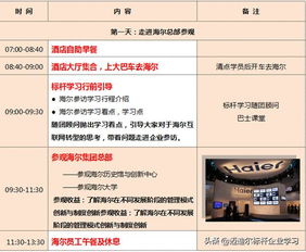 海爾總部參觀考察,探索海爾生產工廠與創客實踐,參觀海爾生活館