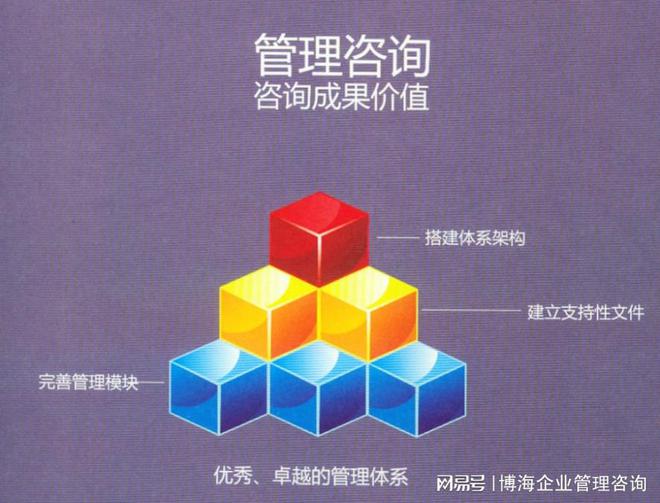 長沙企業管理咨詢公司排名 (案例)
