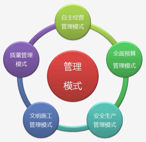深州企業管理咨詢 企業管理咨詢新聞 墨哲人力 推薦商家
