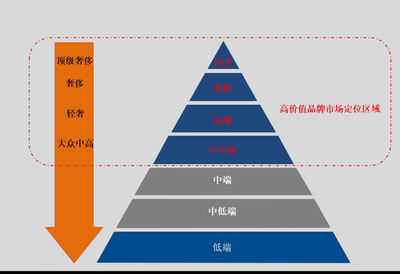 品牌營銷事業部|贏在執行駐廠式培訓|贏在執行企業變革之道-制造型企業變革-工廠企業變革|贏在執行提供企業管理咨詢服務