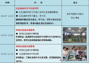 比亞迪考察參觀分享,試駕比亞迪最新電動汽車,學比亞迪技術創新