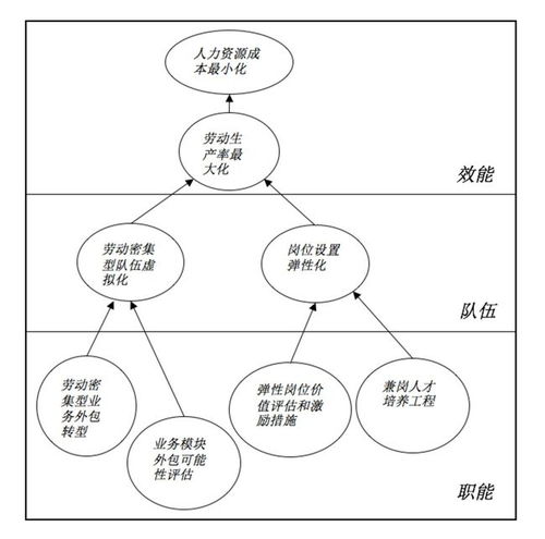 互聯網時代,hr應該如何轉 危 為 機