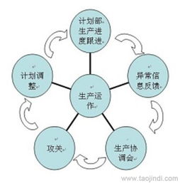 供應(yīng)工廠管理咨詢,現(xiàn)場管理,6s管理咨詢服務(wù)價格 廠家 圖片