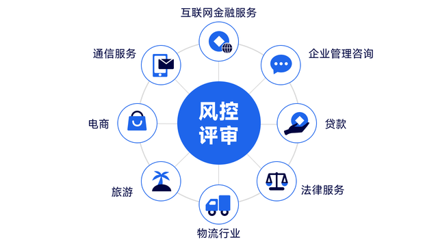 探索基于人工智能的手機在網(wǎng)時長風(fēng)險評估_用戶_body_.