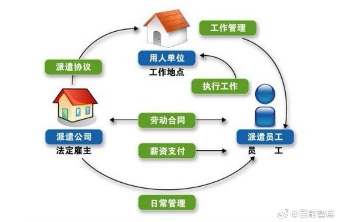 企業(yè)在什么樣的情況下需要管理咨詢公司?