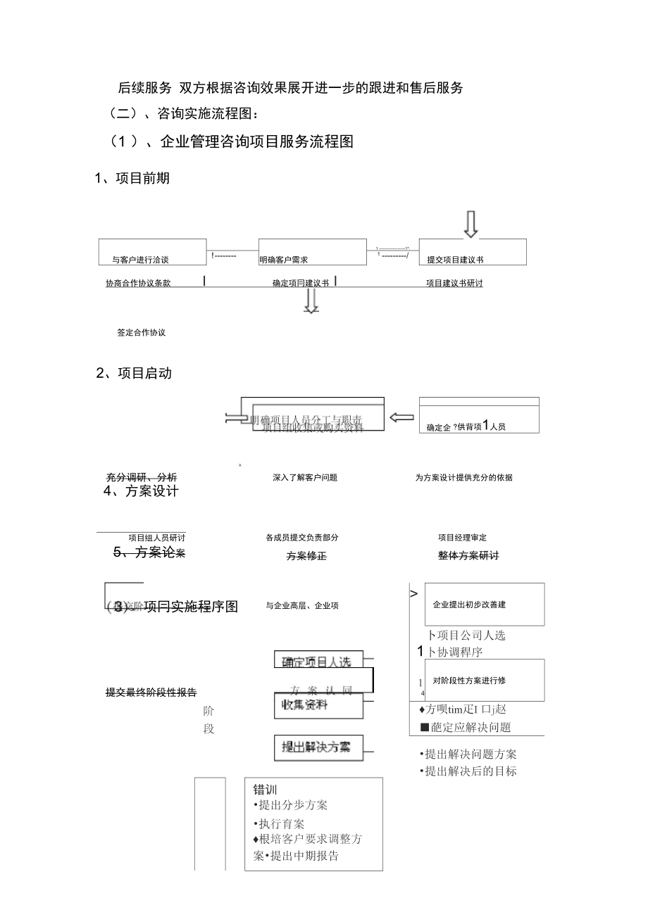 管理咨詢業(yè)務(wù)流程