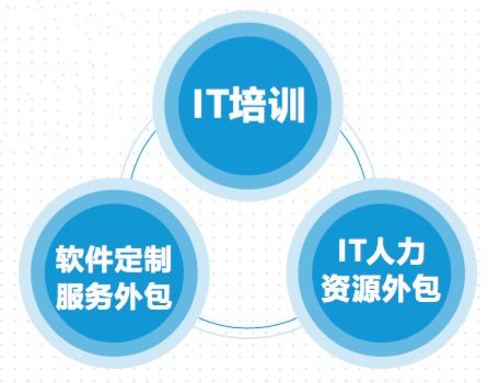 攜手同行,共助襄陽服務外包產業騰飛