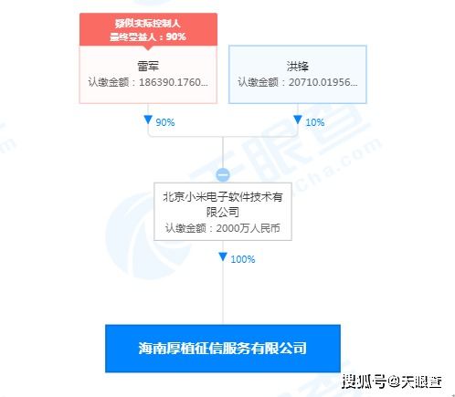 小米成立征信公司,疑似實(shí)際控制人為雷軍