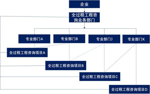 轉型全過程工程咨詢,監(jiān)理企業(yè)該如何破解 服務模式單一 難題