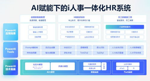 利唐i人事企業(yè)人事管理系統(tǒng)推出全面績效管理 構建企業(yè)持續(xù)競爭力
