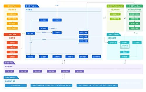 ones收購(gòu)知名協(xié)作工具tower,中國(guó)研發(fā)管理的jira trello