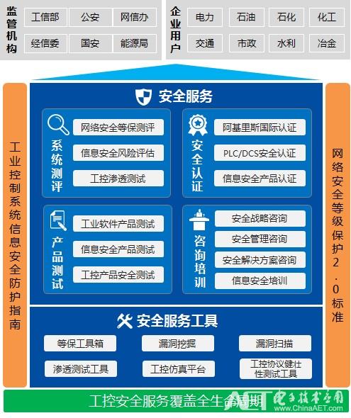 電子六所吳云峰 工業(yè)控制系統(tǒng)安全體系思考與創(chuàng)新實(shí)踐