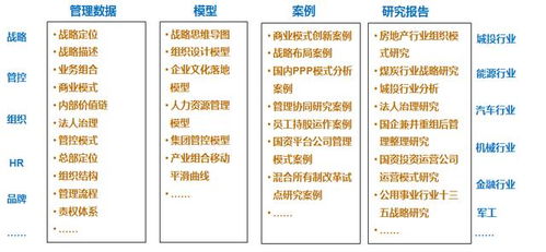 中源數(shù)聚管理大數(shù)據(jù)助企業(yè)實(shí)現(xiàn)數(shù)據(jù)化管理