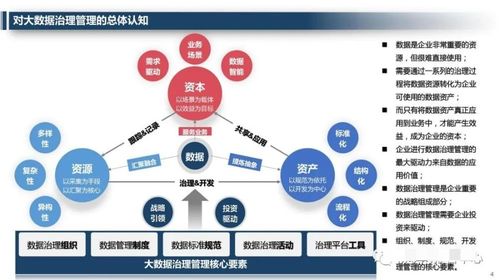企業(yè)大數(shù)據(jù)治理管理平臺(tái)解決方案