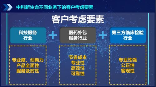 專業品牌咨詢公司行舟品牌方法論 用3c定位模型確立高專業度品牌定位