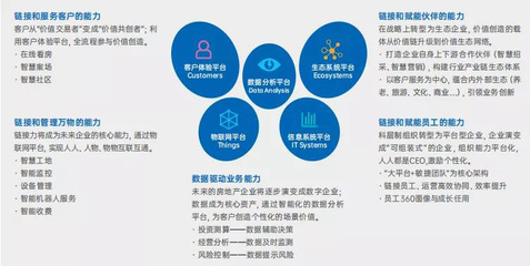 金蝶聯合克而瑞發布地產產業數字化轉型白皮書:數字破局 洞見未來 賦能地產EBC