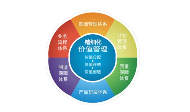 【企業管理】實施“精細化管理”的價值與意義