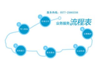 科普咨詢魏清平 16949換版培訓勢在必行