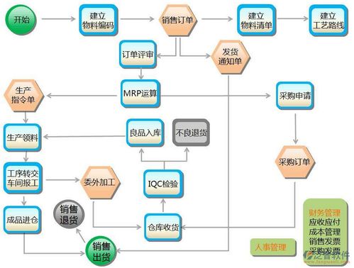 erp國家標準