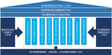統一 山東航空等名企齊聚 藍凌知識管理分享會硬核