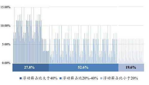 如何把員工激勵成合伙人
