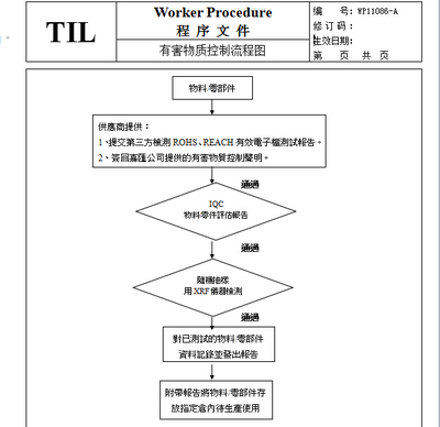 EICC驗廠中對有害物質(zhì)控制流程圖-驗廠之家- 驗廠咨詢| 致力于企業(yè)BSCI驗 .