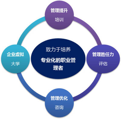 2017深圳瑞能項目制企業(yè)內(nèi)訓(xùn)《管理認(rèn)知與角色重構(gòu)》圓滿結(jié)束