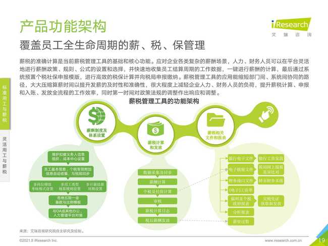 艾瑞咨詢 2021年中國薪稅服務(wù)行業(yè)研究報告