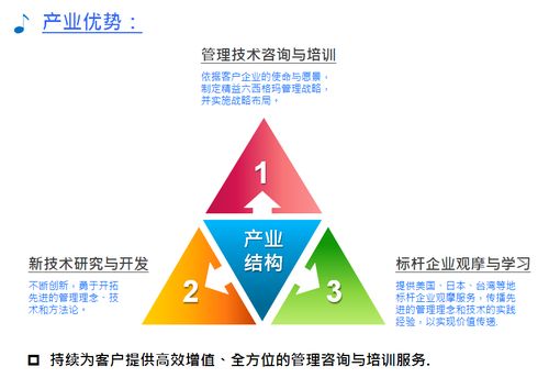 天行健行業(yè)優(yōu)勢 精益生產(chǎn)管理咨詢公司哪家好 精益管理咨詢公司排名 天行健咨詢